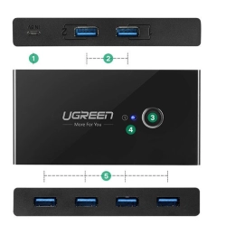 UGREEN 6957303803217 Switch box HUB przełącznik 4x USB 3.2 Gen 1 rozdzielacz USB na dwa komputery - czarny